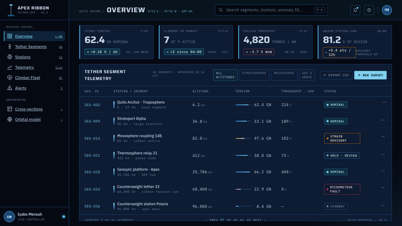 Space Elevator design style applied to a Dashboard