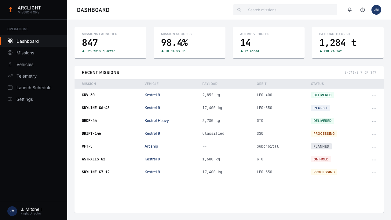 SpaceX Starship / Falcon design style applied to a Dashboard