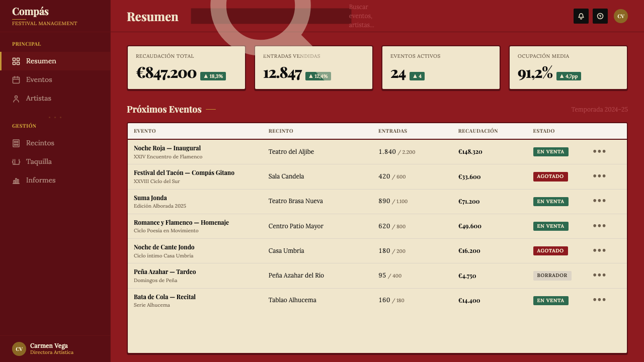 Spanish Flamenco Poster design style applied to a Dashboard