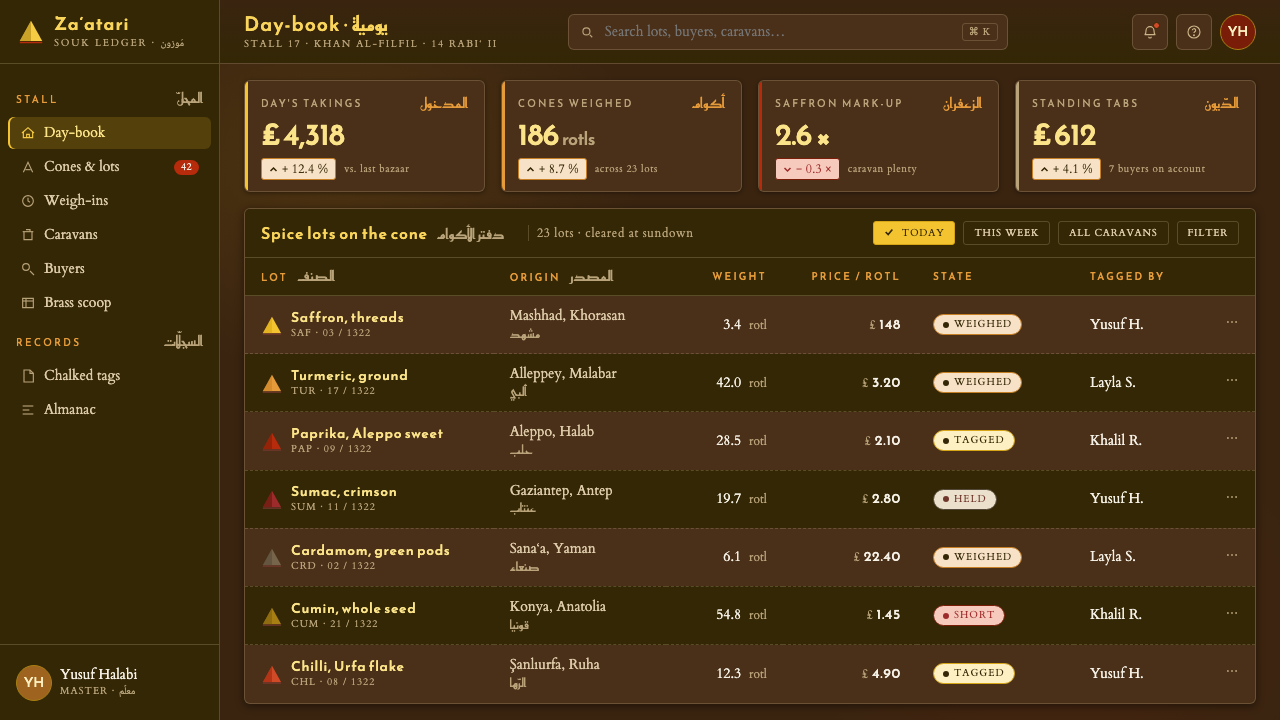 Spice Souk Market Pyramids design style applied to a Dashboard
