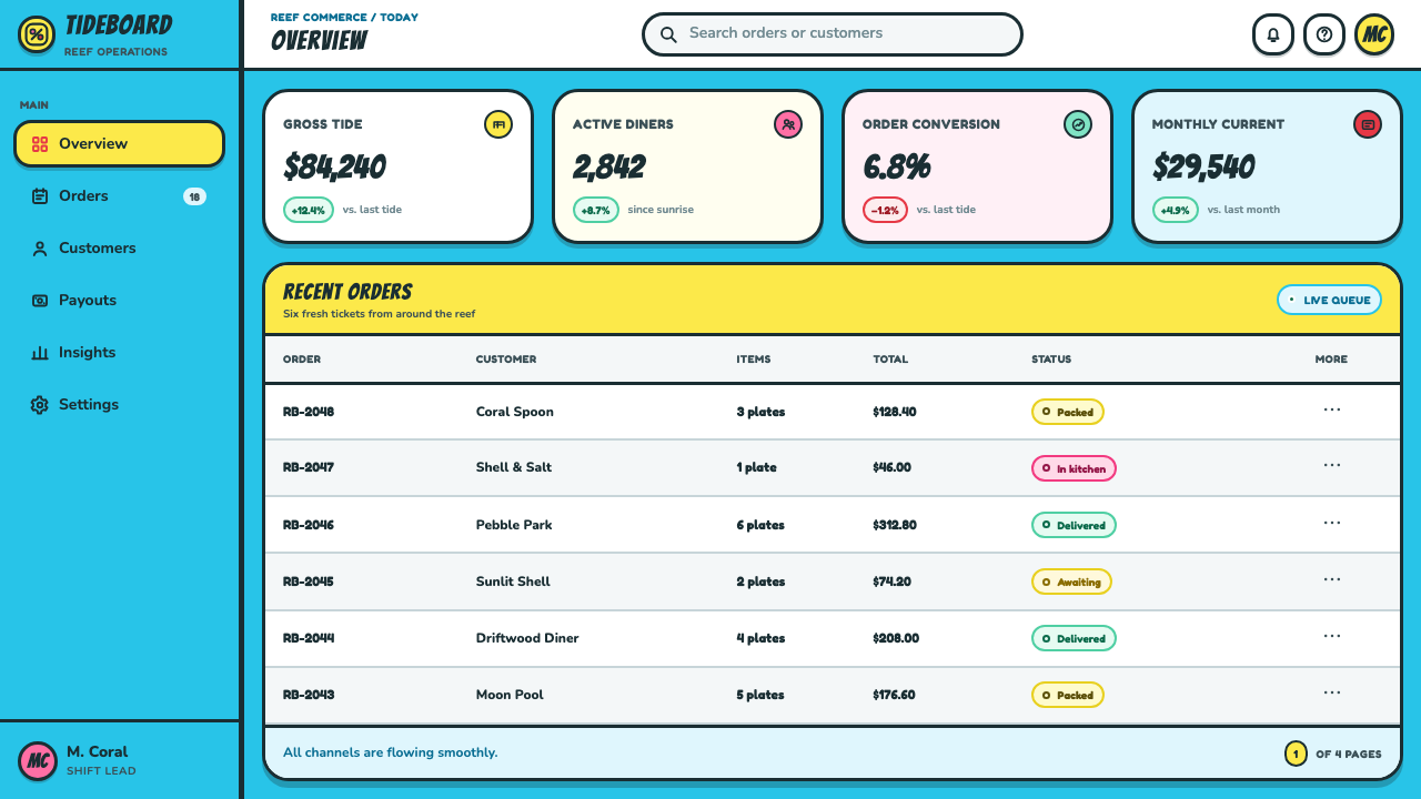 SpongeBob Bikini Bottom (1999) design style applied to a Dashboard