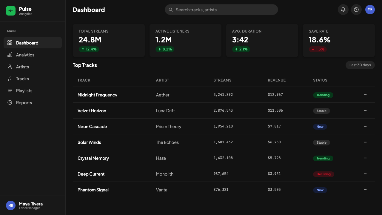 Spotify Dark 设计风格用在仪表盘上