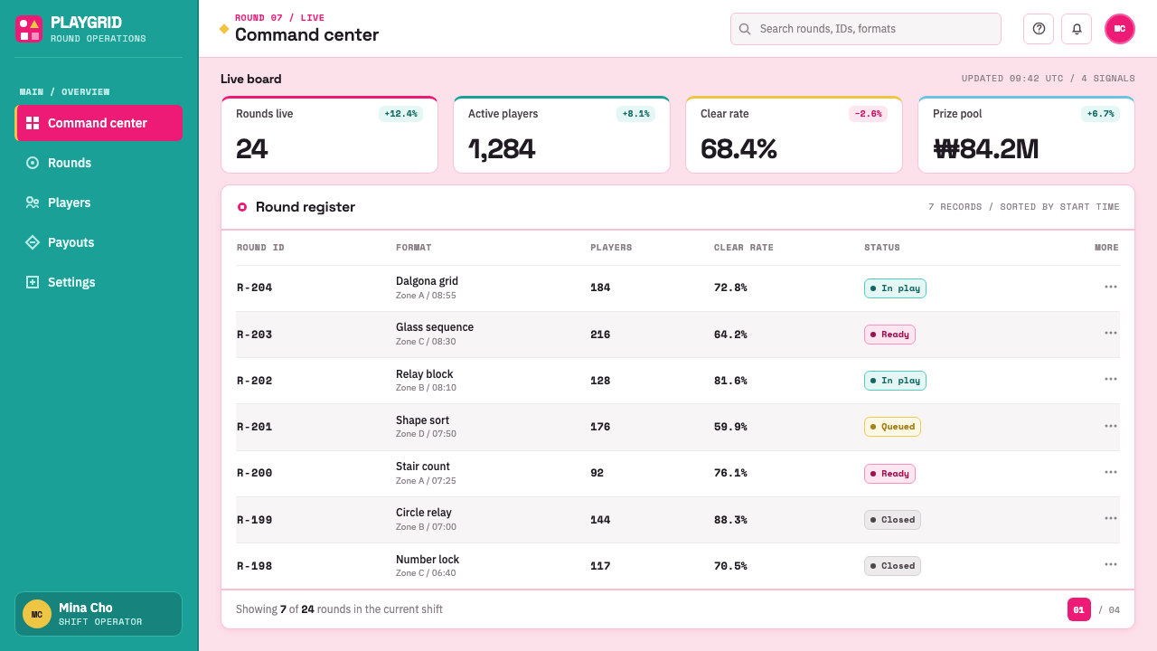 Squid Game (2021) design style applied to a Dashboard