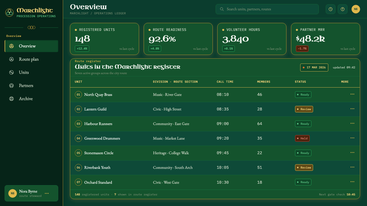 St. Patrick's Day Parade design style applied to a Dashboard