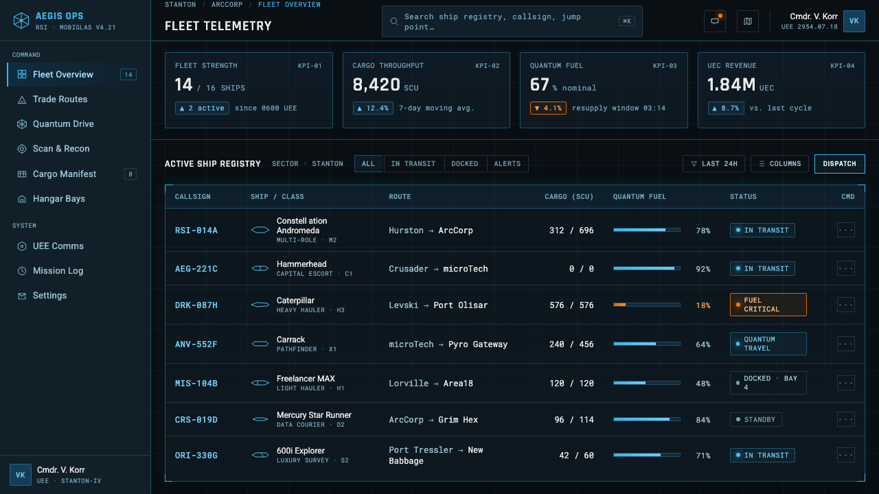 Star Citizen design style applied to a Dashboard