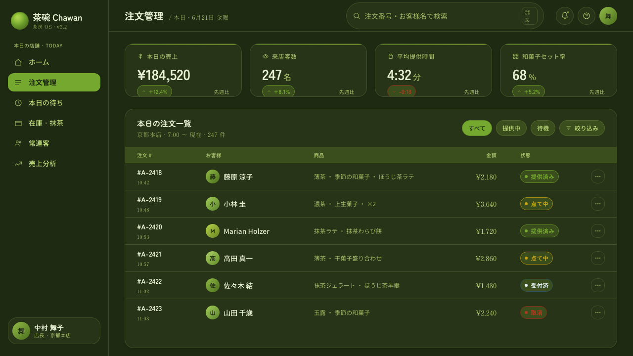 Matcha Latte Powder Green 设计风格用在仪表盘上