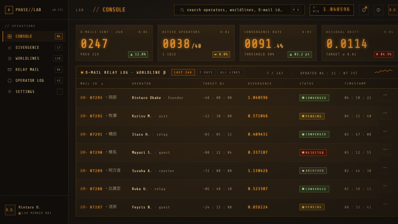 Steins;Gate CRT design style applied to a Dashboard