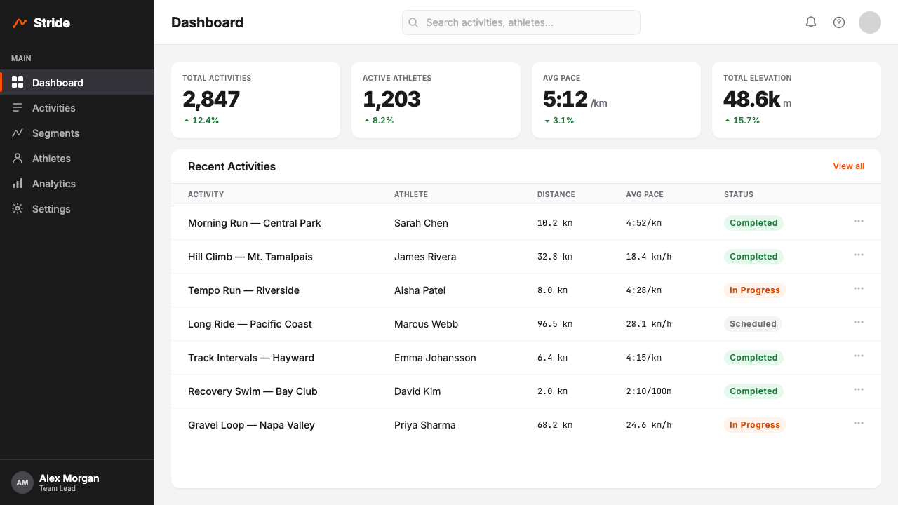 Strava Orange Fitness design style applied to a Dashboard