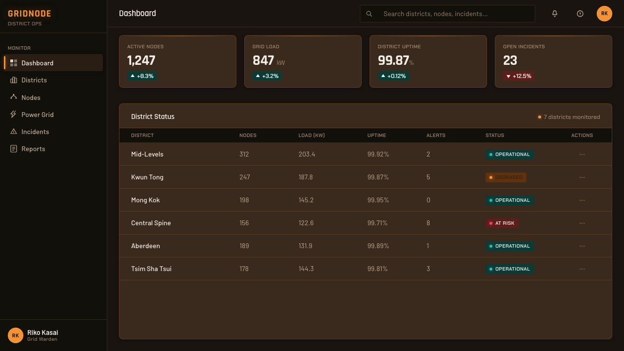 Stray Cyber City design style applied to a Dashboard