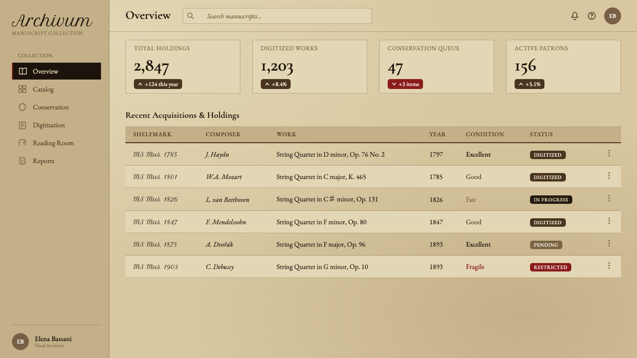 String Quartet Score design style applied to a Dashboard