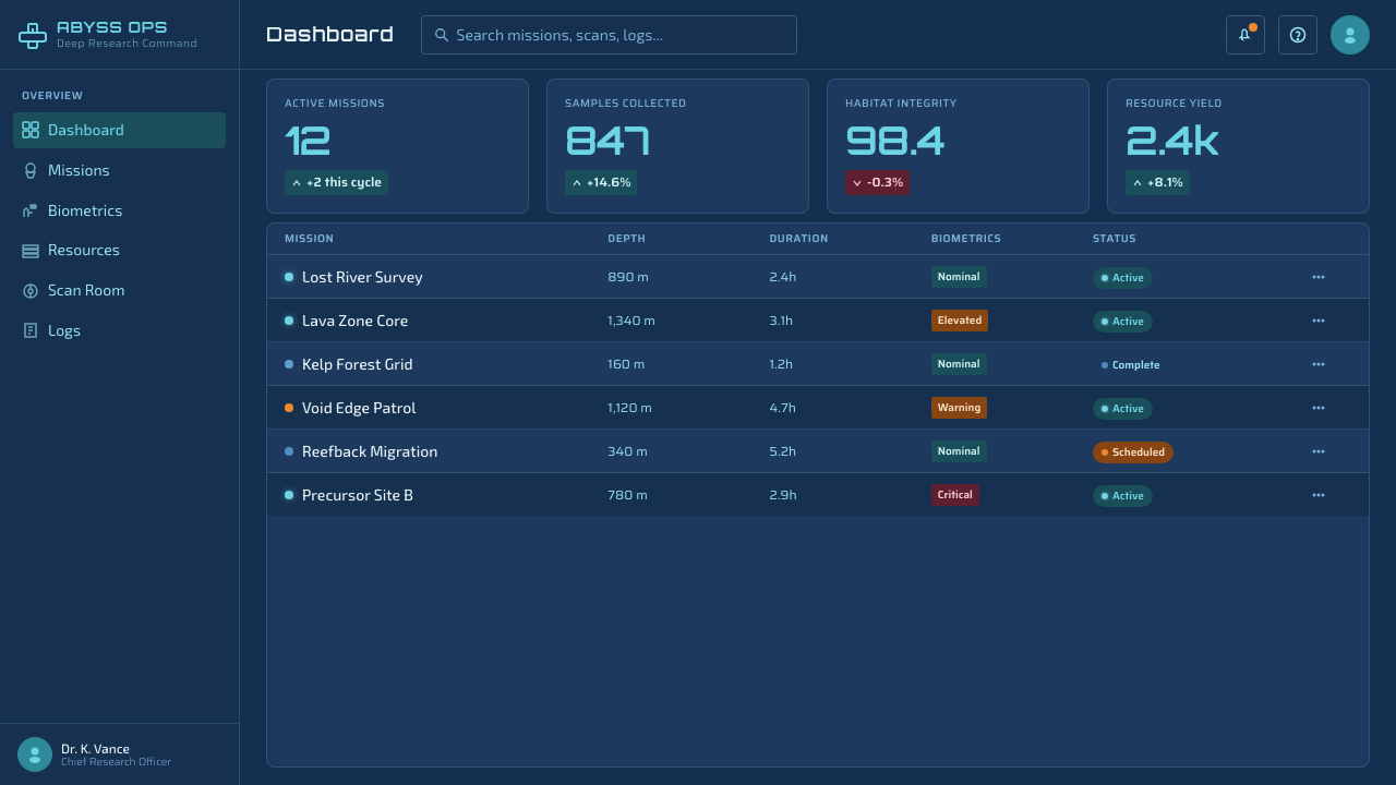 Subnautica Deep design style applied to a Dashboard