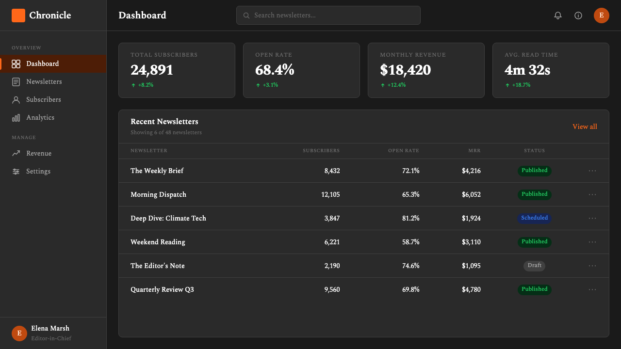 Substack Orange Newsletter design style applied to a Dashboard