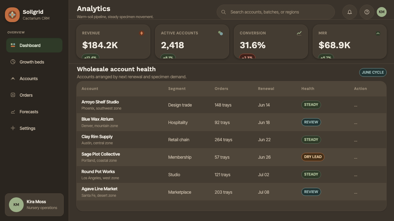 Succulent Cactarium design style applied to a Dashboard