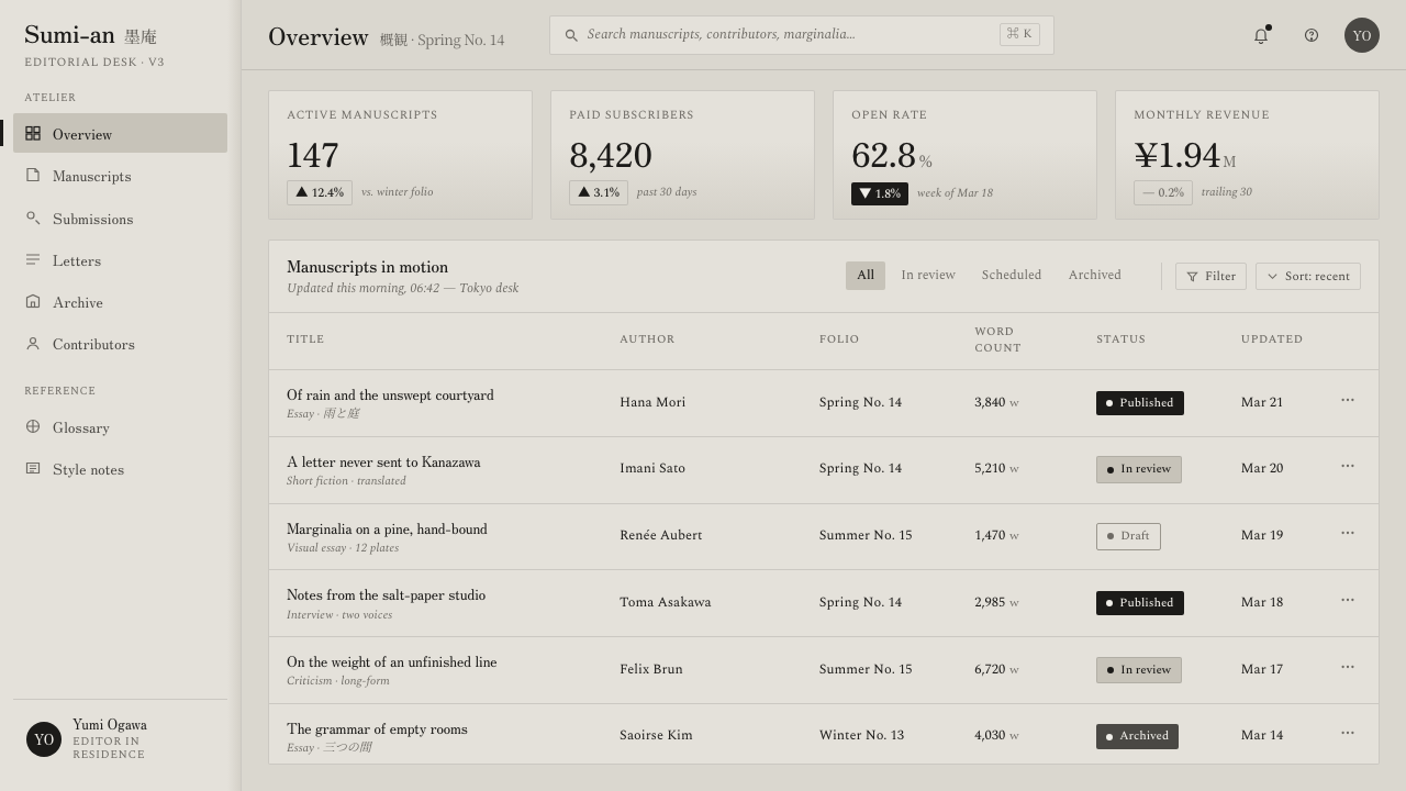Sumi Grayscale Gradient design style applied to a Dashboard