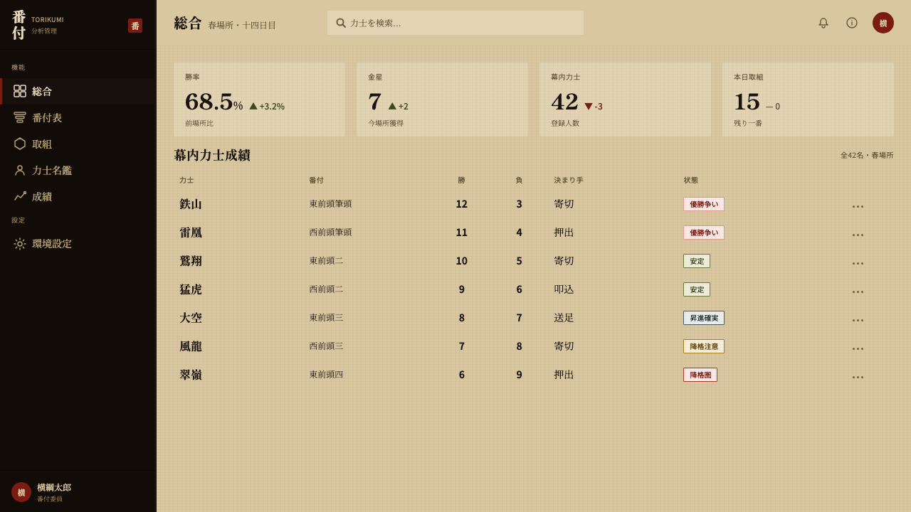 Sumo Banzuke design style applied to a Dashboard