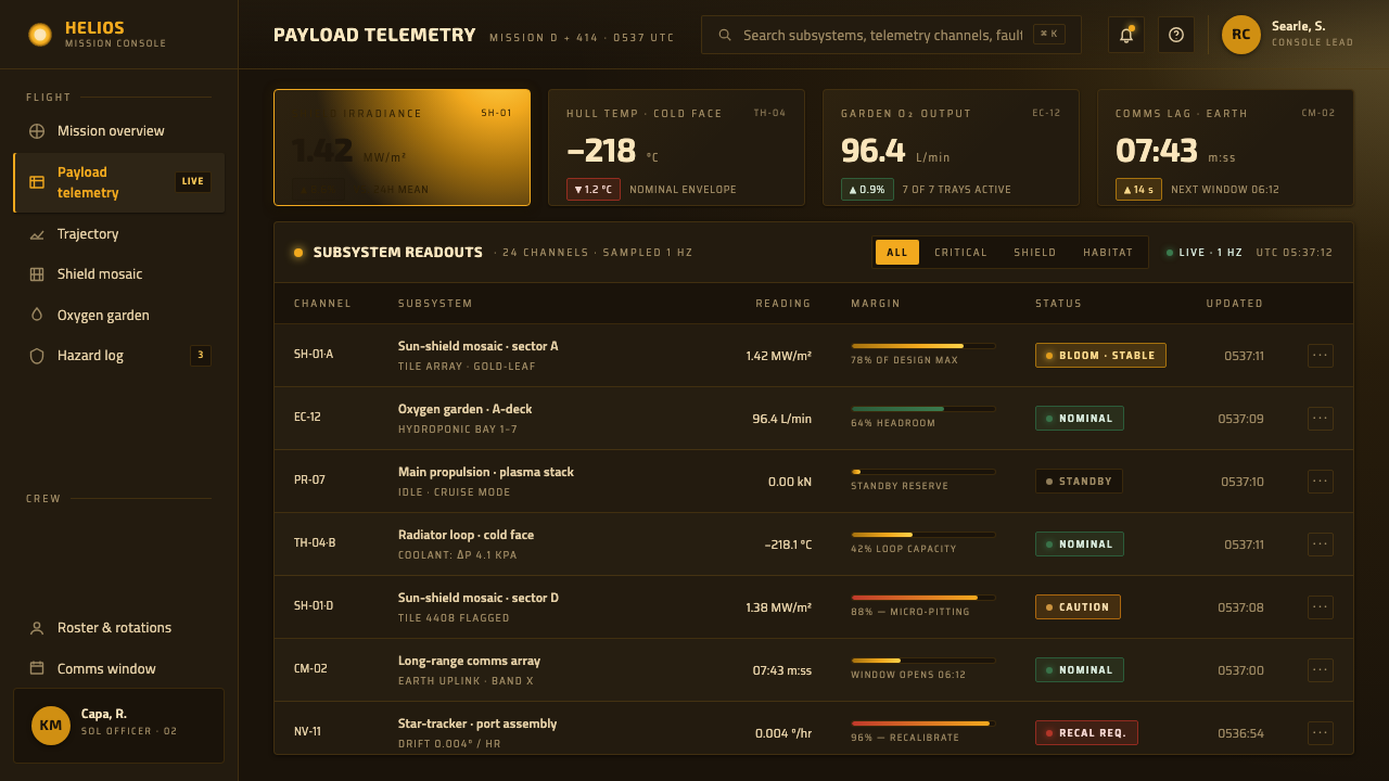 Sunshine (2007) design style applied to a Dashboard