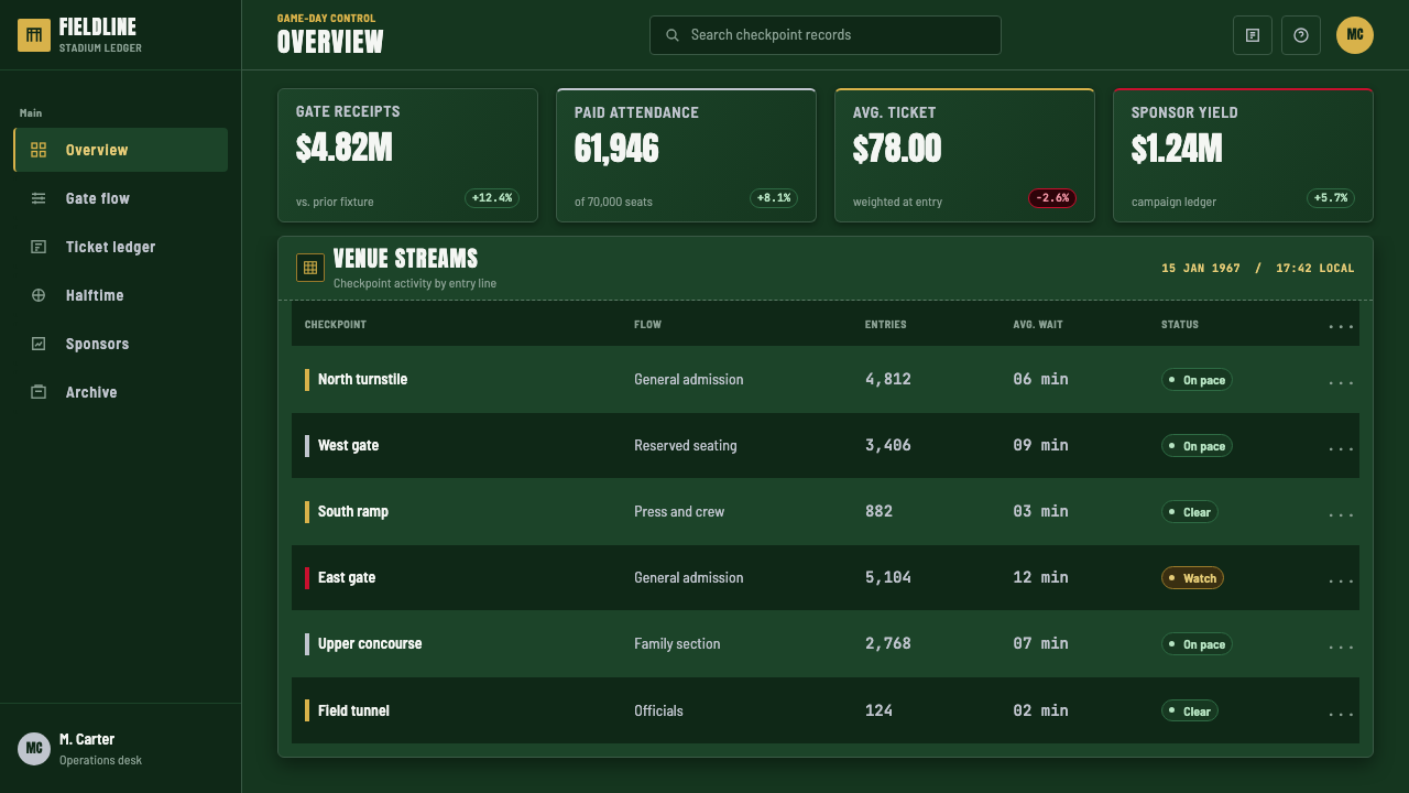 Super Bowl (1967) design style applied to a Dashboard