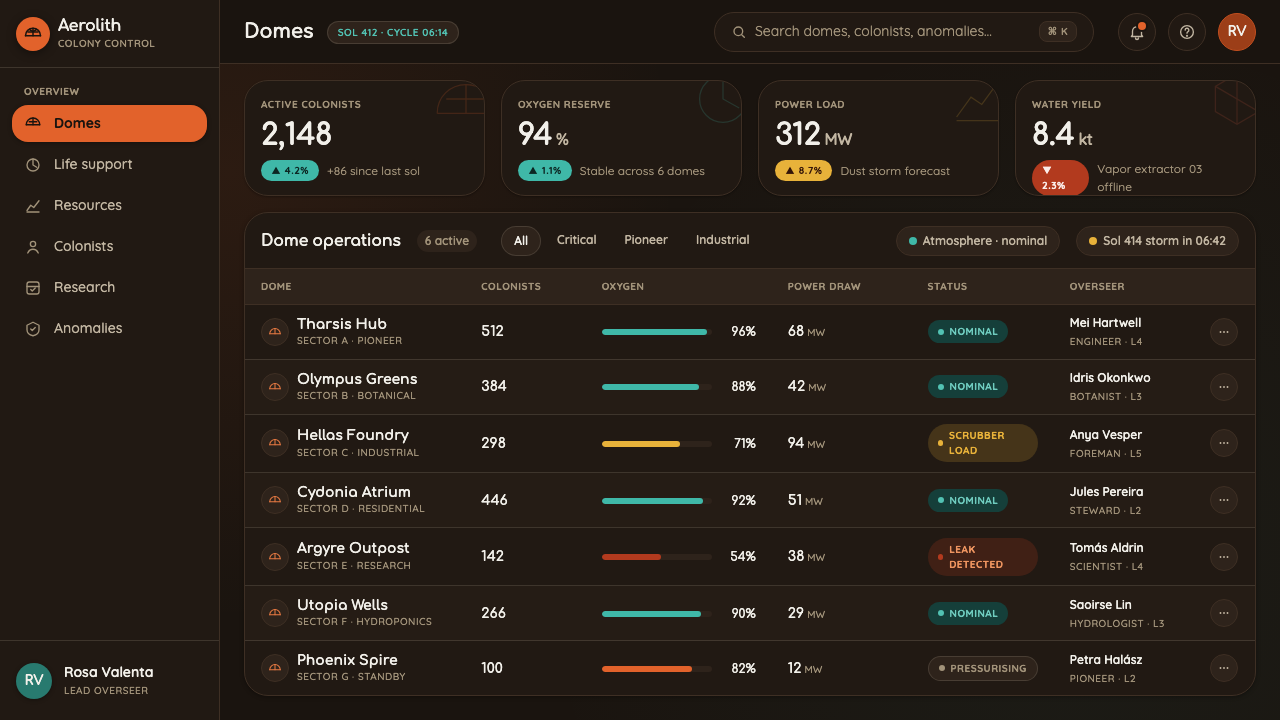 Surviving Mars design style applied to a Dashboard