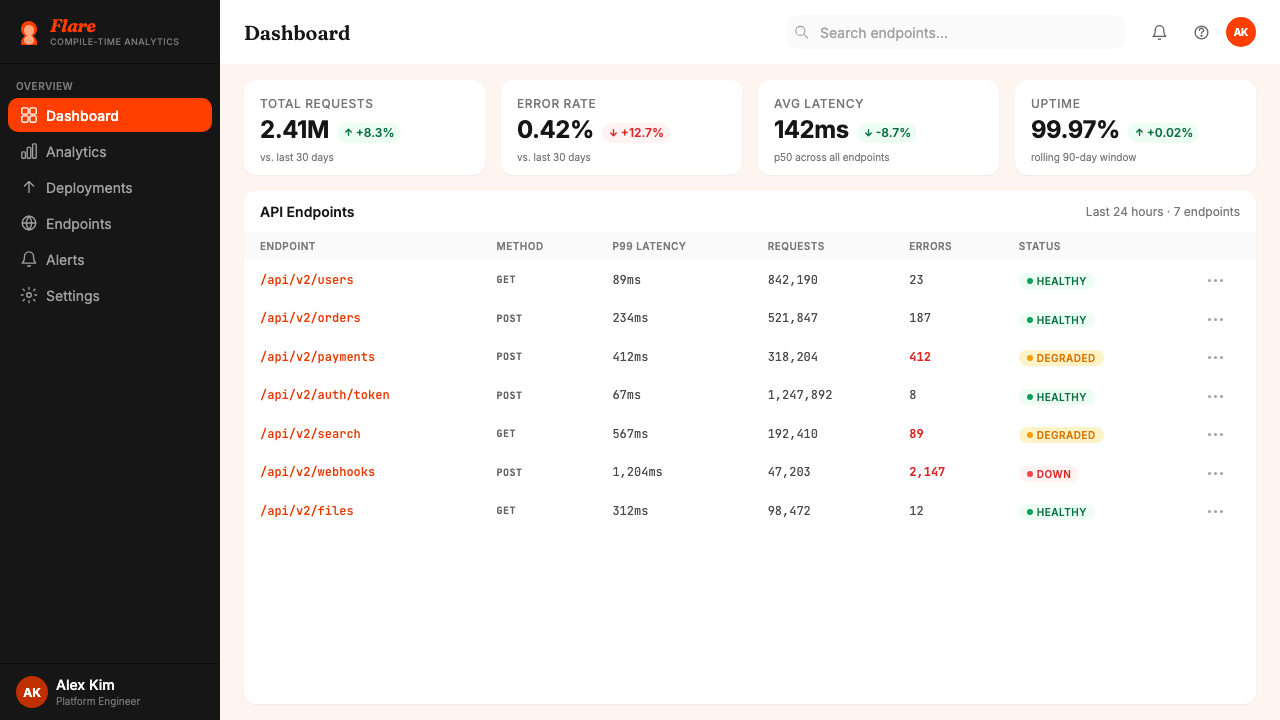 Svelte Compiler Orange design style applied to a Dashboard