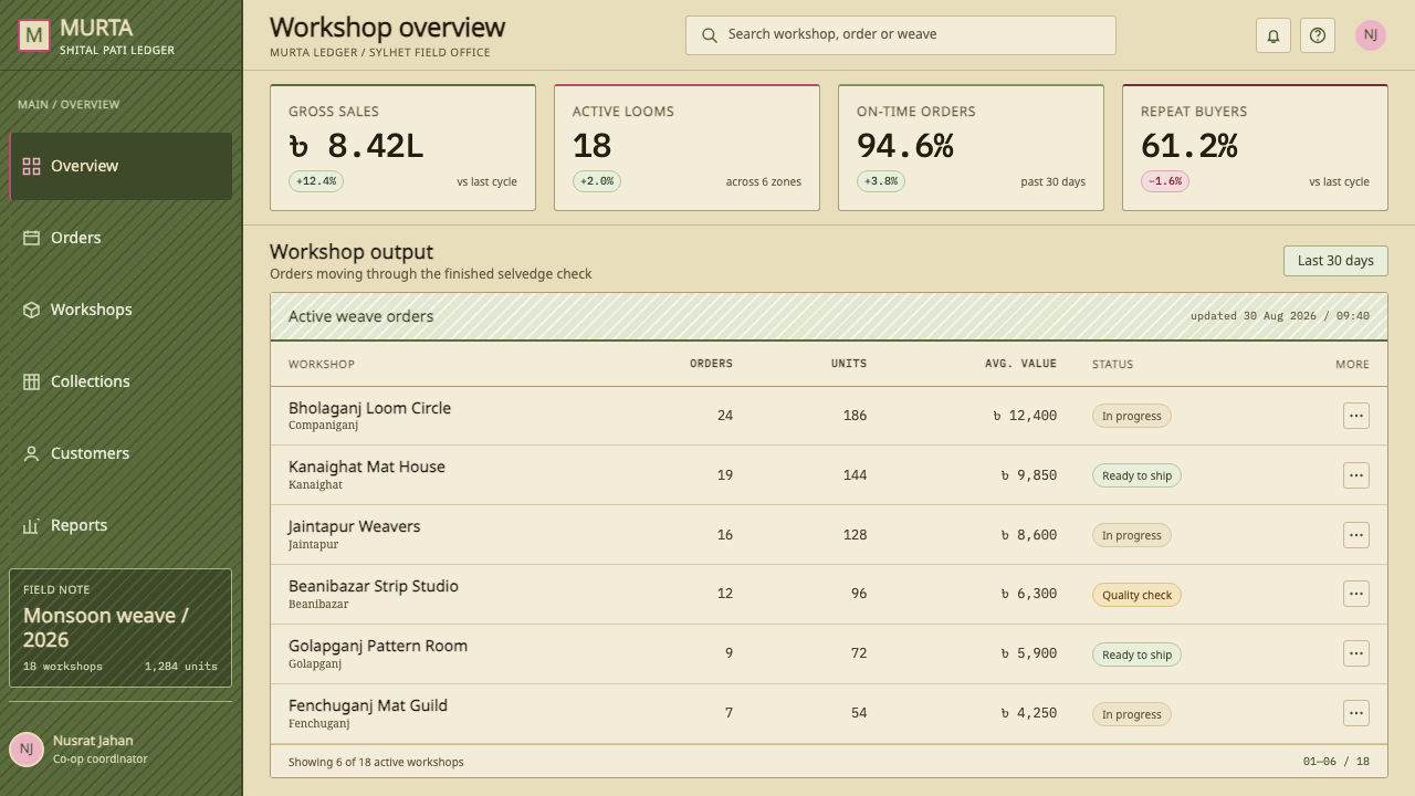 Sylheti Shital Pati design style applied to a Dashboard