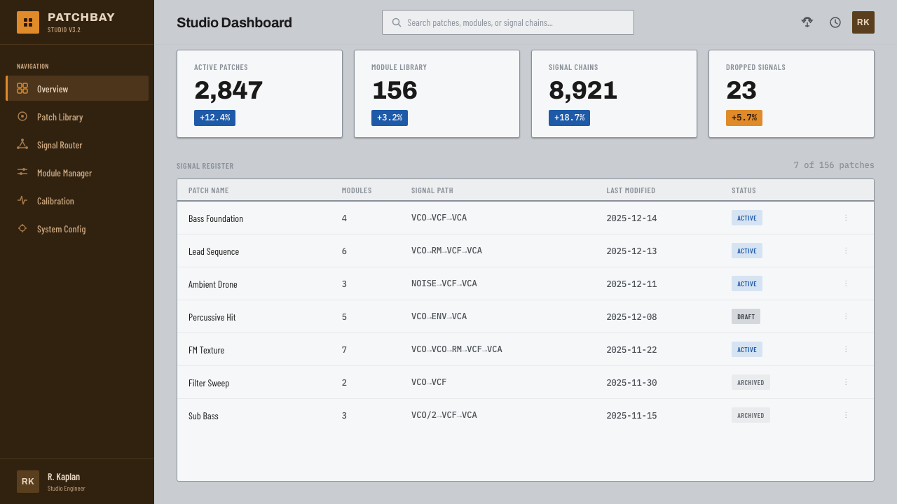 Moog Modular Synth design style applied to a Dashboard
