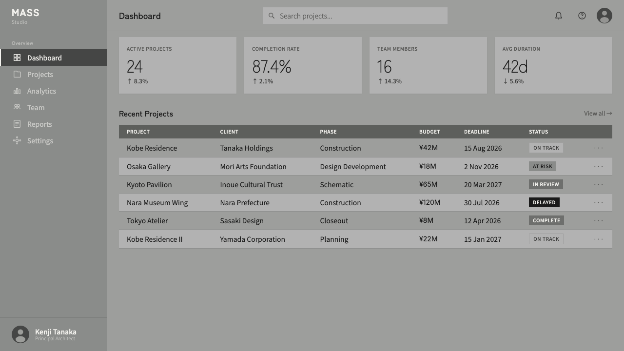 Tadao Ando Concrete design style applied to a Dashboard