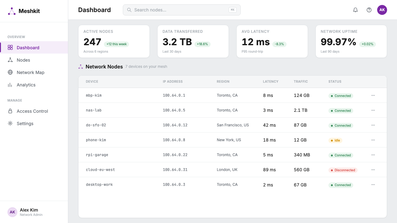 Tailscale Mesh VPN 2024 design style applied to a Dashboard
