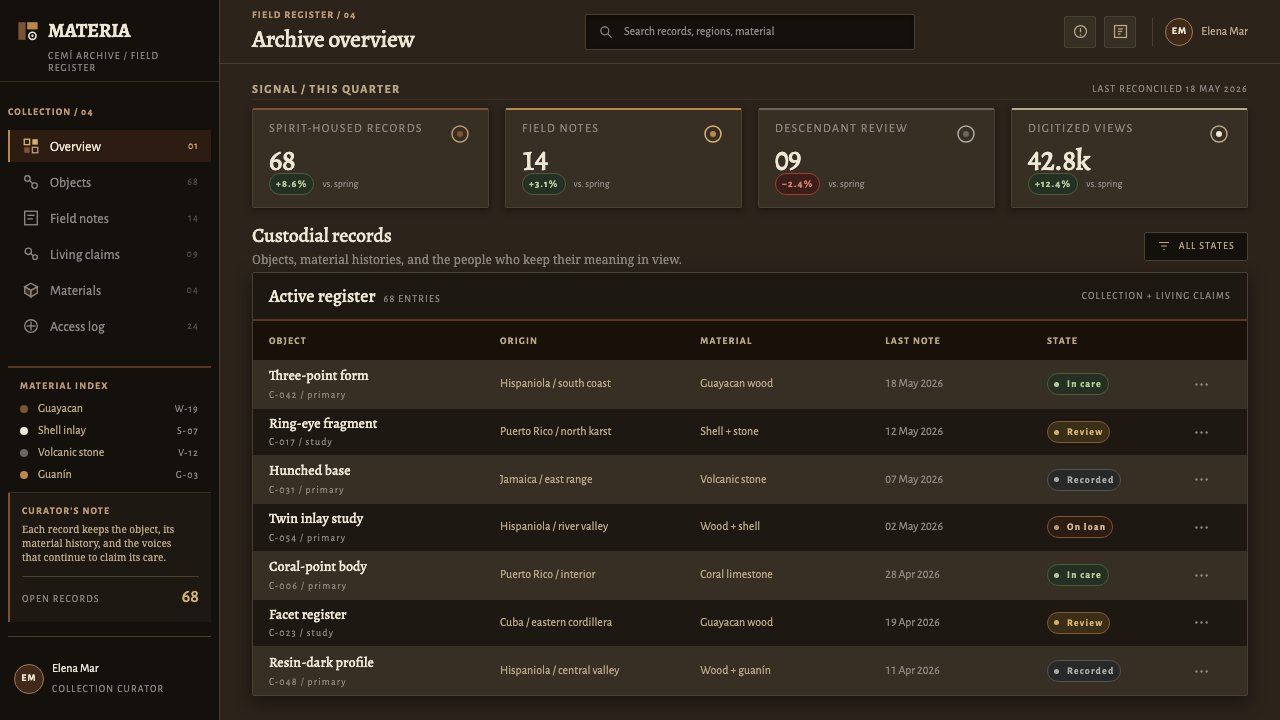 Taíno Cemí design style applied to a Dashboard