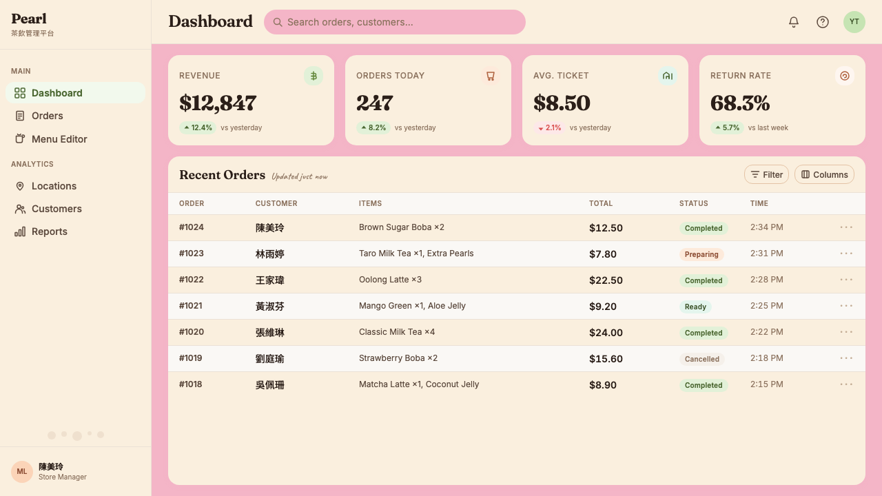 Taiwan Bubble Tea Premium design style applied to a Dashboard