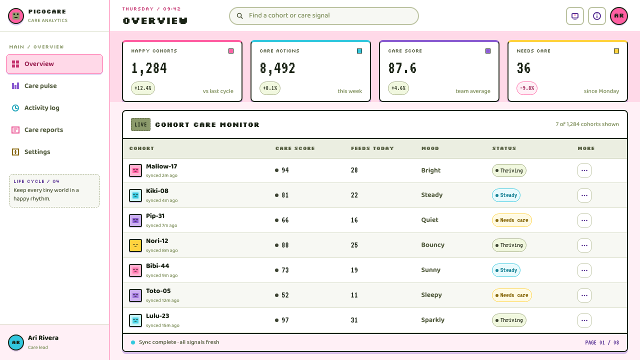 Tamagotchi (1996) design style applied to a Dashboard