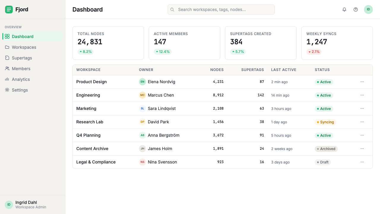 Tana Supertags design style applied to a Dashboard