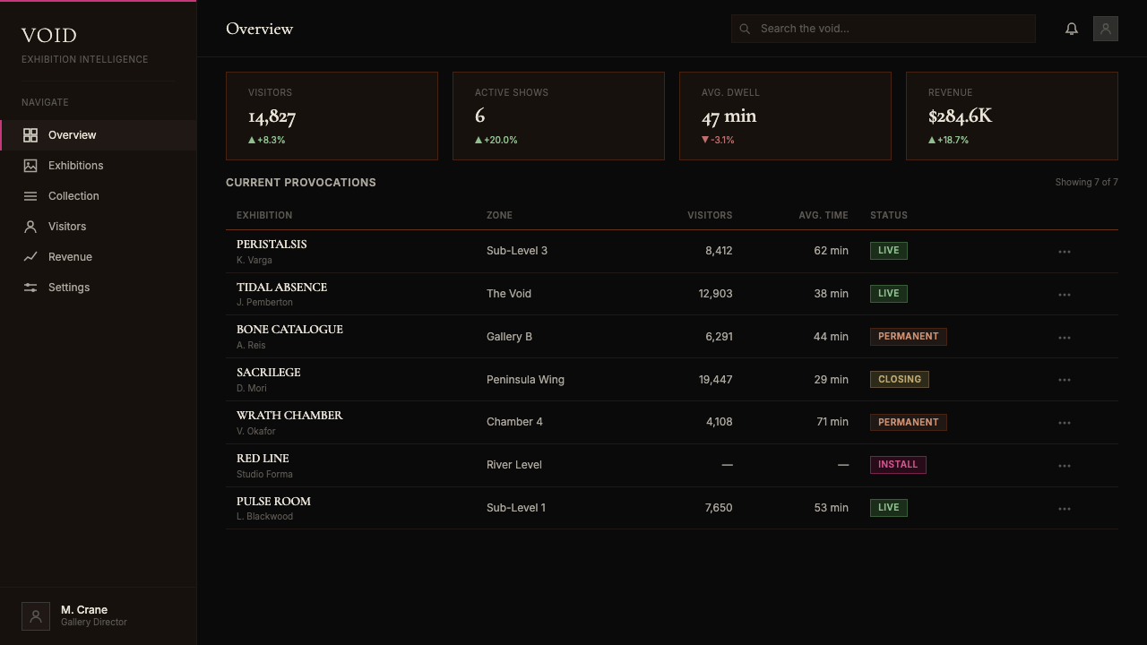 Tasmanian MONA Museum (2011) design style applied to a Dashboard
