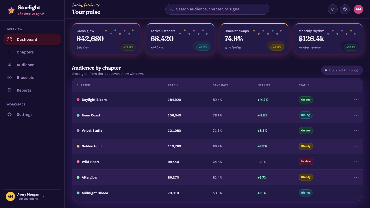 Taylor Swift Eras (2023) design style applied to a Dashboard