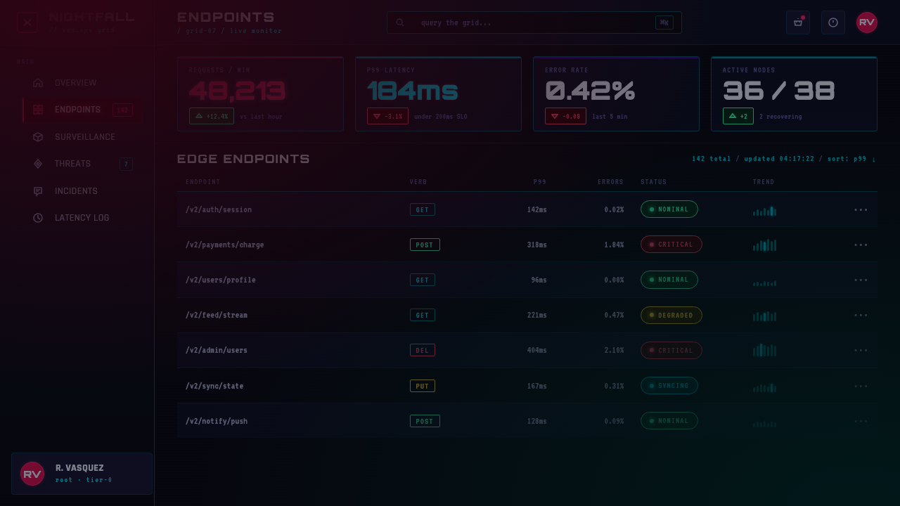 Tech-Noir design style applied to a Dashboard