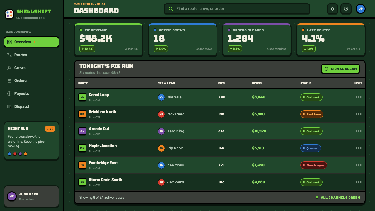 TMNT (1987 Saturday-Morning) design style applied to a Dashboard