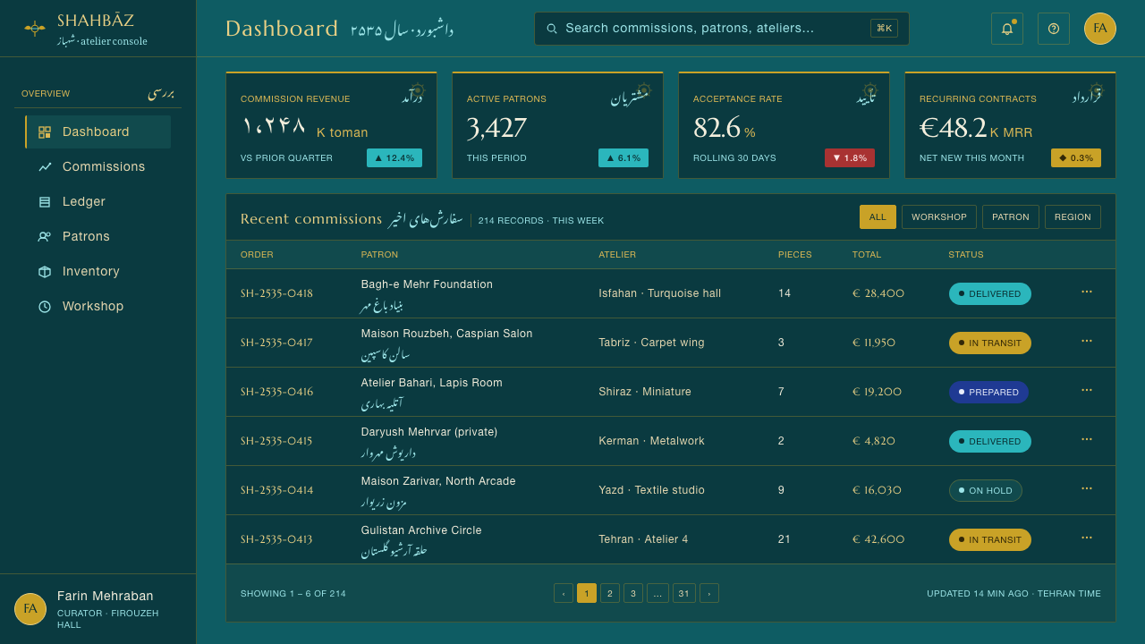 Tehran Pre-Revolution Modern design style applied to a Dashboard