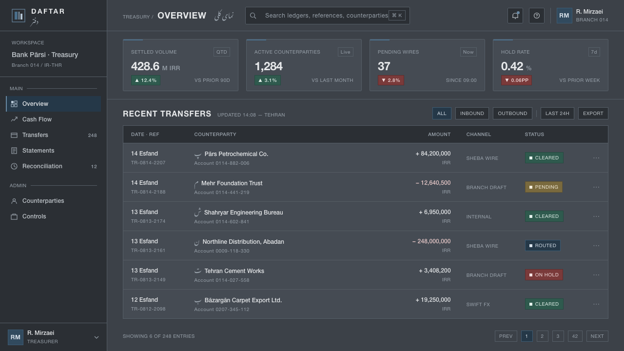 Tehran Bank Modernism design style applied to a Dashboard
