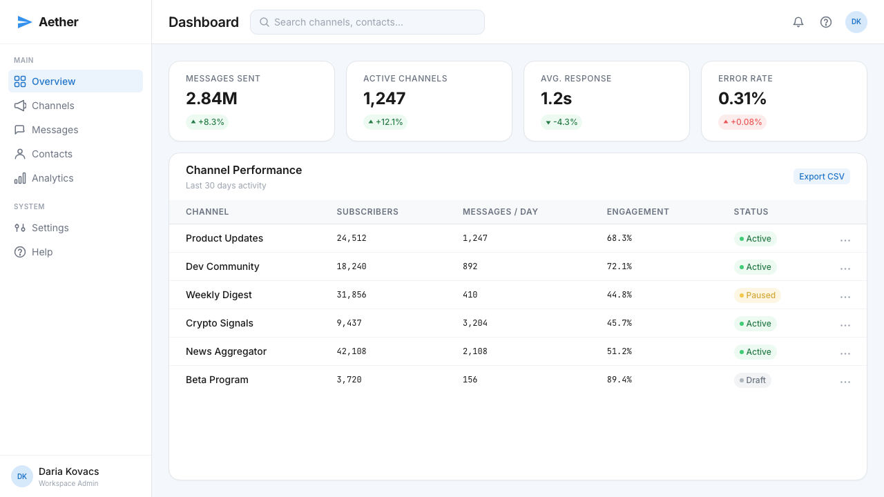 Telegram Blue Paper Plane design style applied to a Dashboard