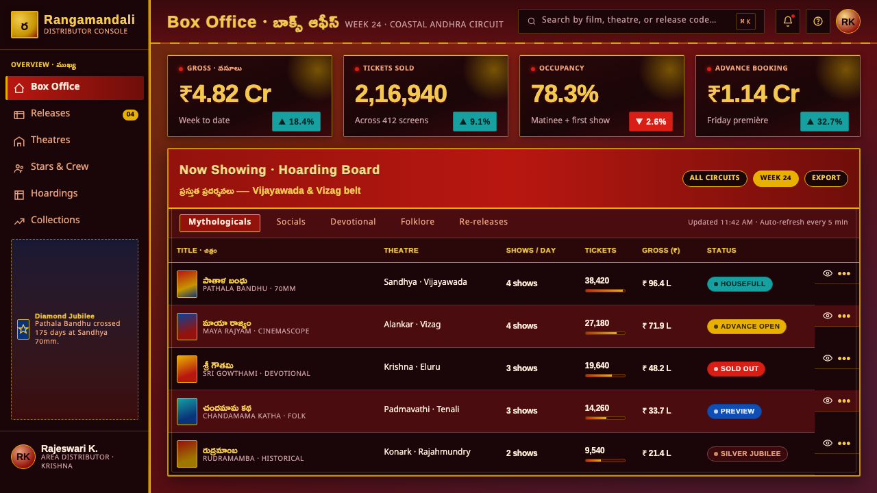 Telugu Tollywood Poster design style applied to a Dashboard