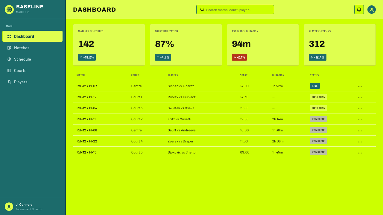 Optic Yellow Tennis Ball design style applied to a Dashboard