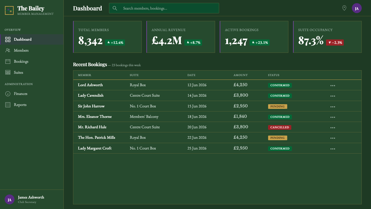 Wimbledon Grass design style applied to a Dashboard