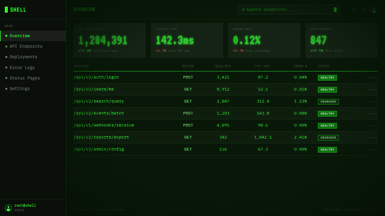 Unix Terminal Mono design style applied to a Dashboard
