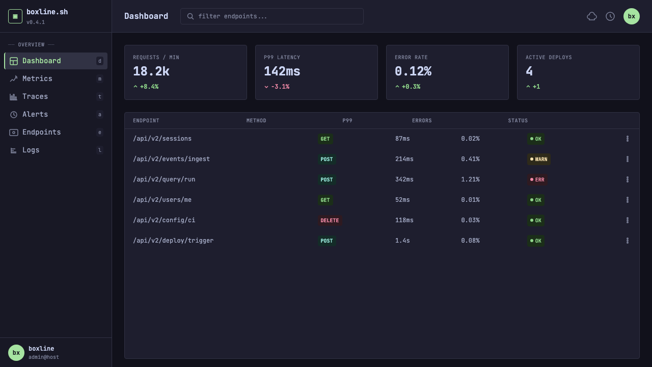 Cozy Terminal TUI Revival design style applied to a Dashboard