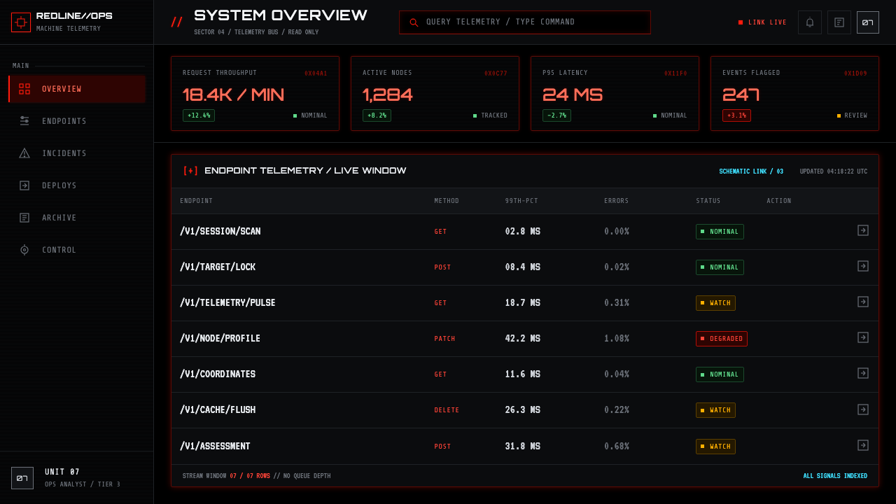 Terminator HUD (1984) design style applied to a Dashboard