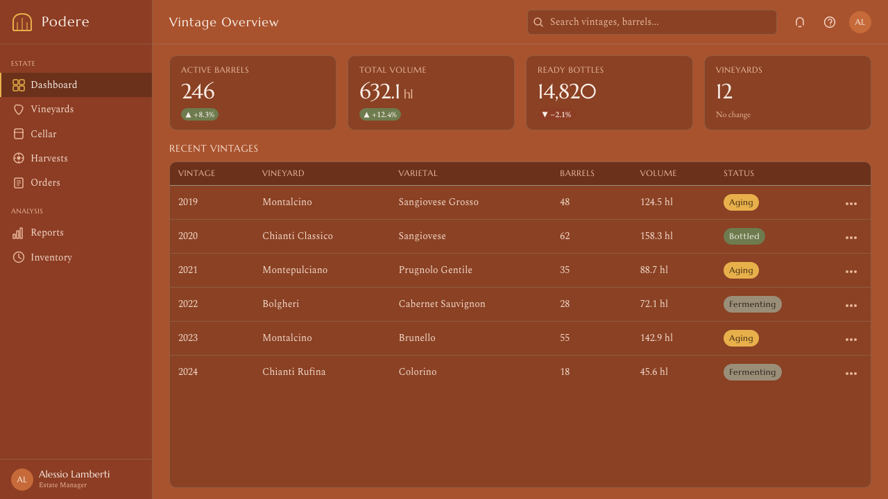 Tuscan Terracotta design style applied to a Dashboard