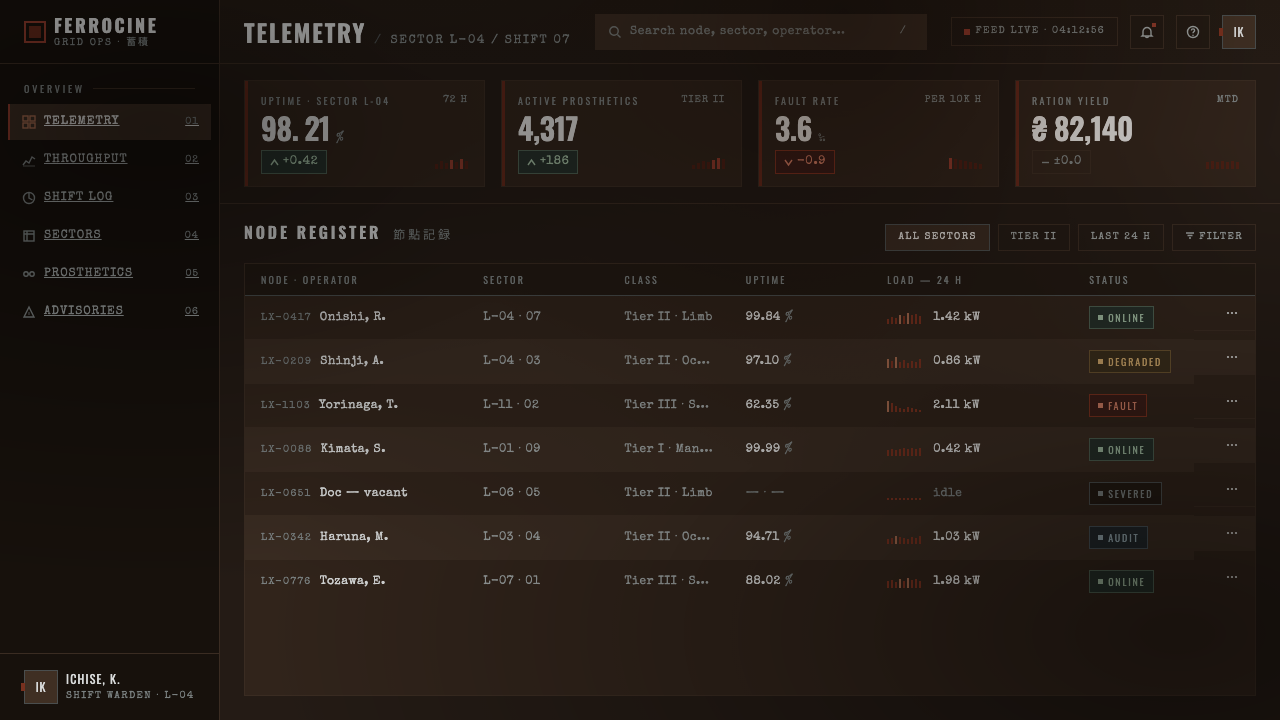 Texhnolyze Lux Underground design style applied to a Dashboard
