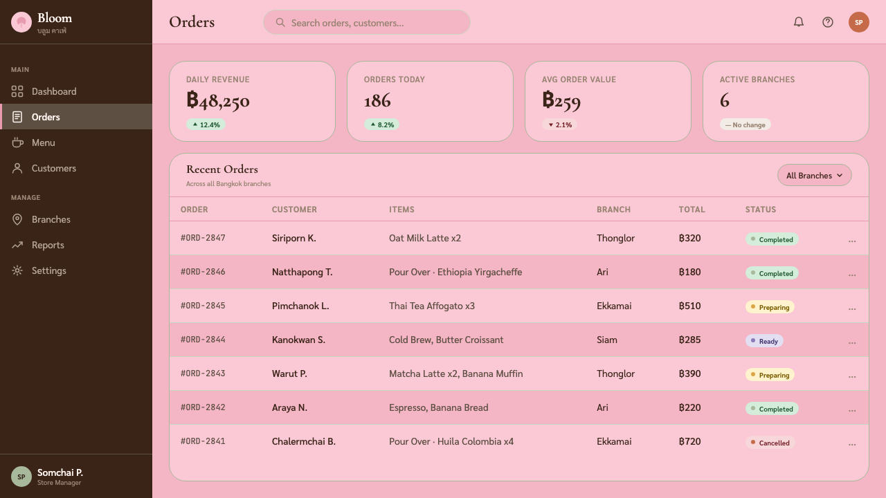 Bangkok Third-Wave Cafe design style applied to a Dashboard