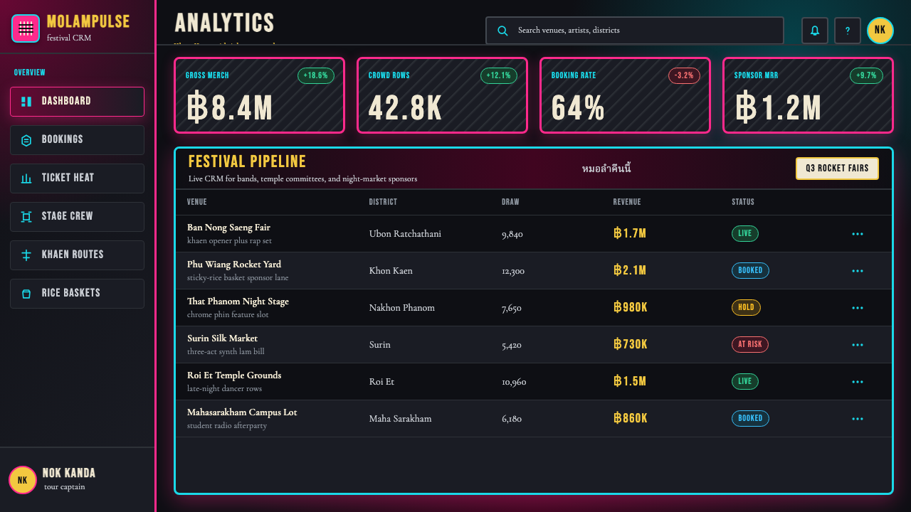 Thai Mor Lam Isaan (2020) design style applied to a Dashboard