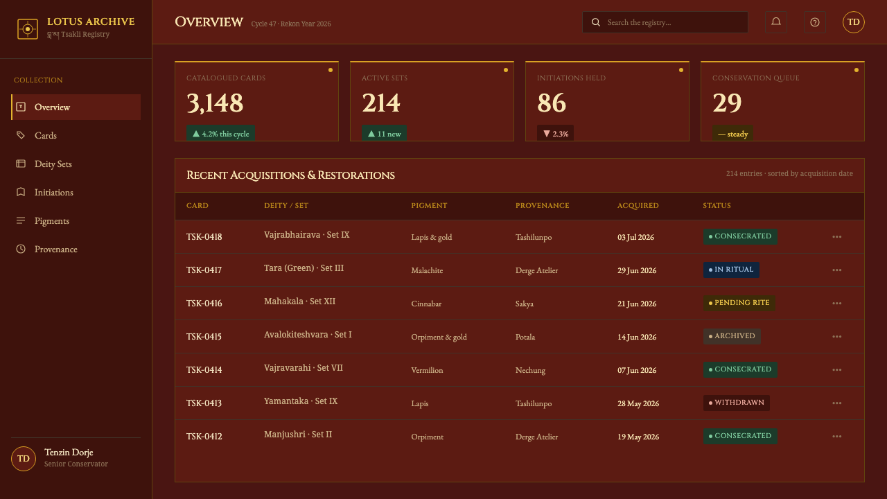 Tibetan Tsakli Initiation Cards design style applied to a Dashboard
