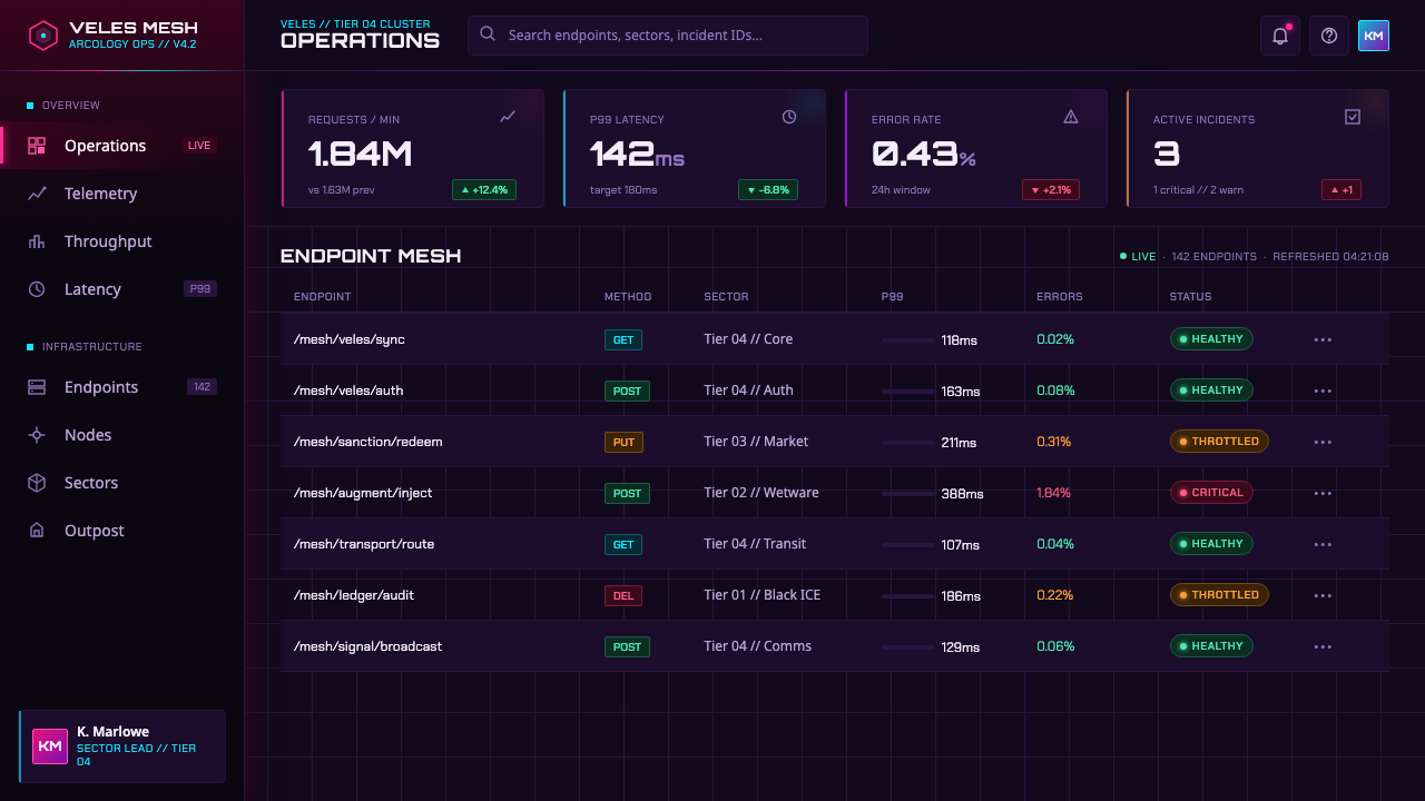 The Ascent Arcology design style applied to a Dashboard